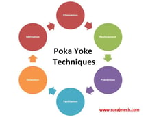 Poka yoke 4-2