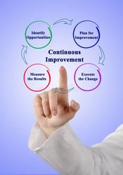 process-continuous-improvement-146327367