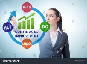 stock-photo-continuous-improvement-concept-in-business-1805916598